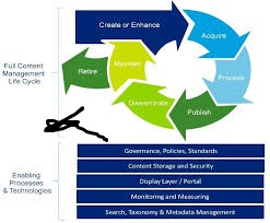 Content Delivery Application